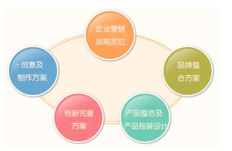 中國信息技術(shù)咨詢服務(wù)領(lǐng)域十大知名策劃公司盤點